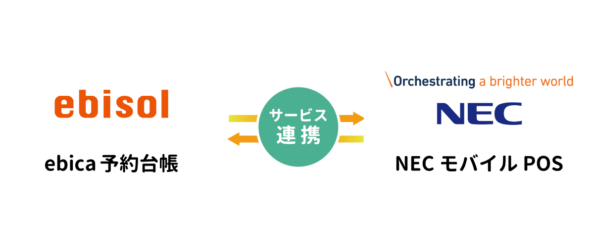 日本電気株式会社と提携 Ebica エビカ 予約台帳 と Necモバイルpos の連携を予定 株式会社エビソル 体験 をアップデートして社会に貢献する